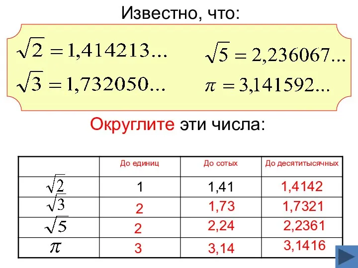 Известно, что: 1,4142 2 1,73 1,7321 2 2,24 2,2361 3 3,14 3,1416 Округлите эти числа: