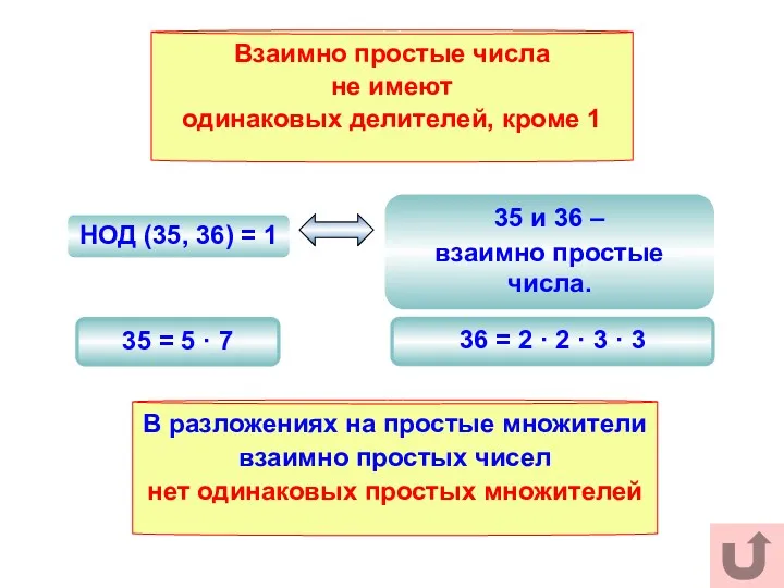 35 и 36 – взаимно простые числа. НОД (35, 36)