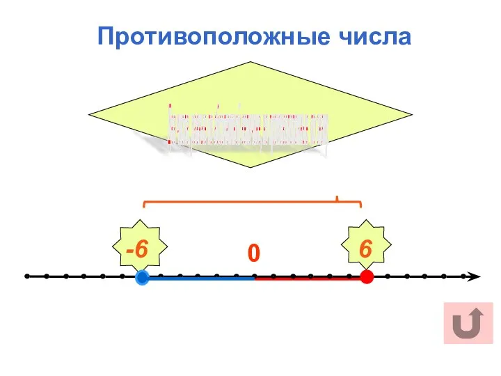 Противоположные числа 0 6 -6