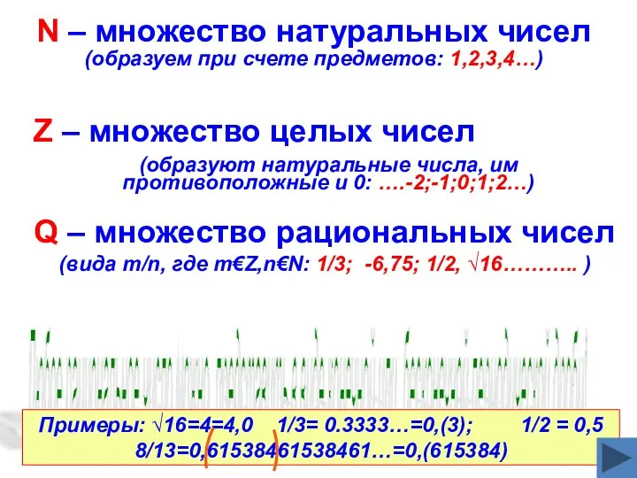 N – множество натуральных чисел (образуем при счете предметов: 1,2,3,4…)