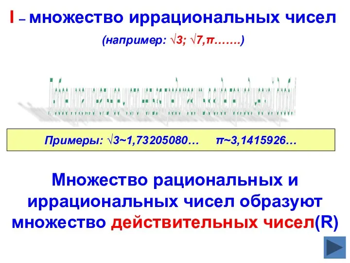 I – множество иррациональных чисел (например: √3; √7,π…….) Любое иррациональное