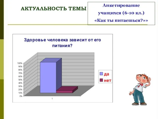 АКТУАЛЬНОСТЬ ТЕМЫ Анкетирование учащихся (6-10 кл.) «Как ты питаешься?»»