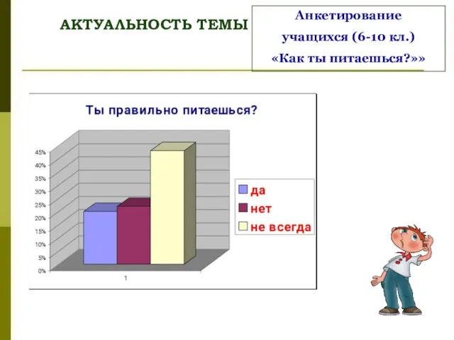 АКТУАЛЬНОСТЬ ТЕМЫ Анкетирование учащихся (6-10 кл.) «Как ты питаешься?»»