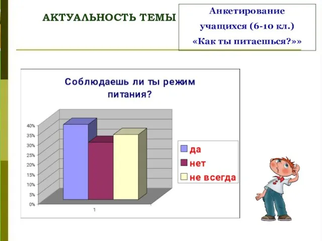 АКТУАЛЬНОСТЬ ТЕМЫ Анкетирование учащихся (6-10 кл.) «Как ты питаешься?»»