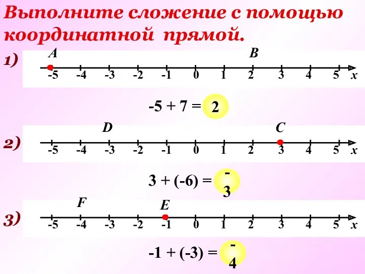 Выполните сложение с помощью координатной прямой. 1) А -5 + 7 = …