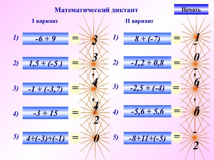 12 Математический диктант I вариант II вариант 3 -3,5 -4,7 0 -2 -0,4
