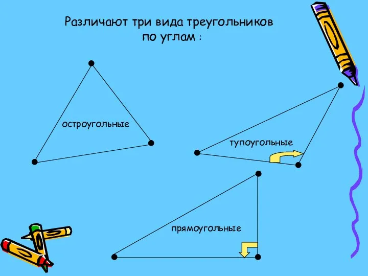 Различают три вида треугольников по углам : остроугольные тупоугольные прямоугольные