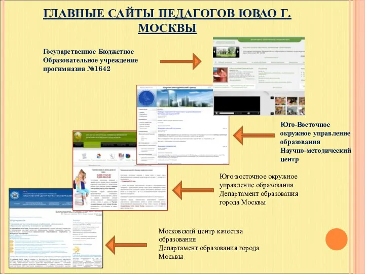 ГЛАВНЫЕ САЙТЫ ПЕДАГОГОВ ЮВАО Г. МОСКВЫ Московский центр качества образования