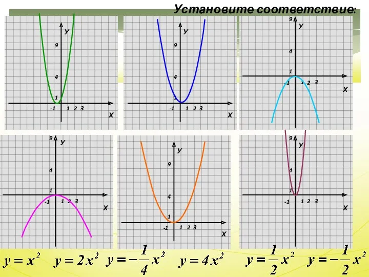 У У У Установите соответствие: