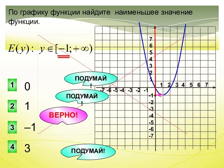 1 2 3 4 5 6 7 -7 -6 -5 -4 -3 -2