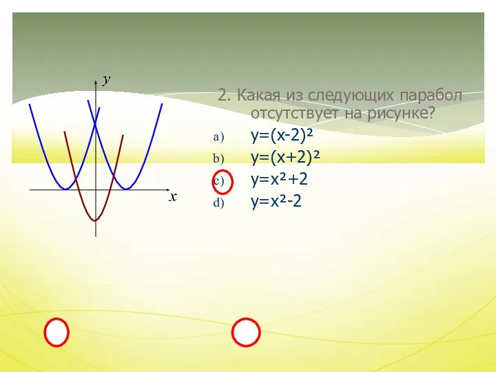 2. Какая из следующих парабол отсутствует на рисунке? y=(x-2)² y=(x+2)² y=x²+2 y=x²-2