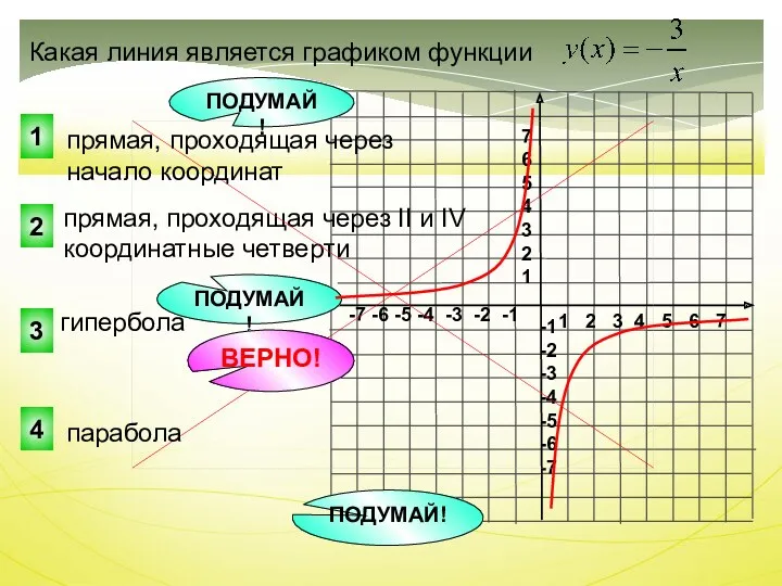 прямая, проходящая через II и IV координатные четверти Какая линия является графиком функции