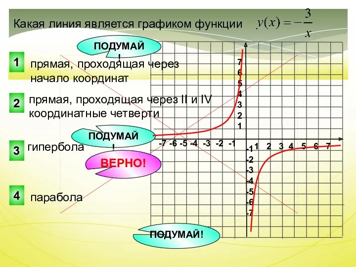 прямая, проходящая через II и IV координатные четверти Какая линия