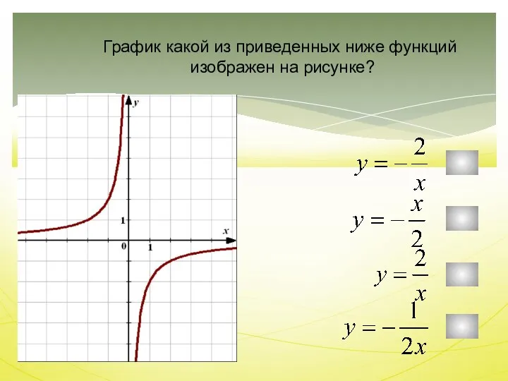 График какой из приведенных ниже функций изображен на рисунке?