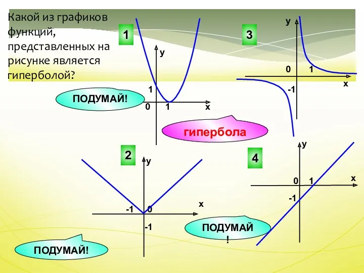 Какой из графиков функций, представленных на рисунке является гиперболой? 3 4 2 ПОДУМАЙ!