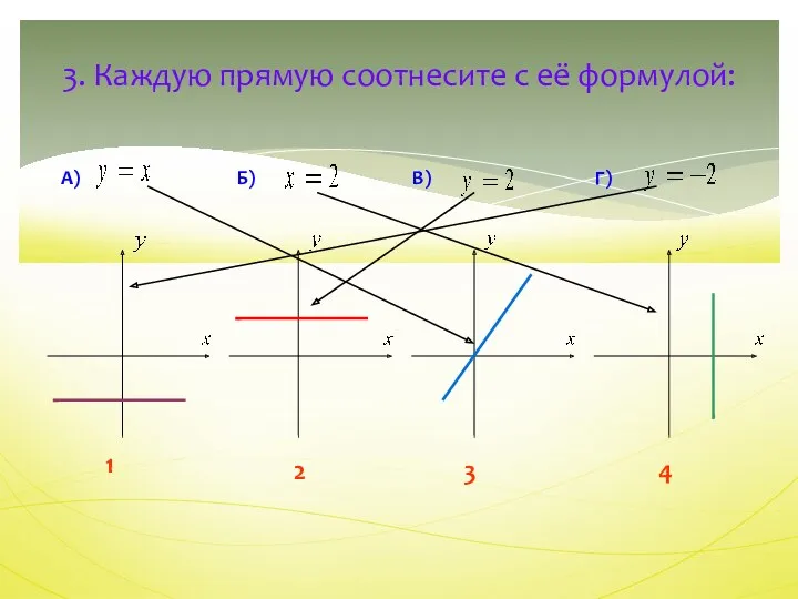 3. Каждую прямую соотнесите с её формулой: А) Б) В) Г) 1 2 3 4