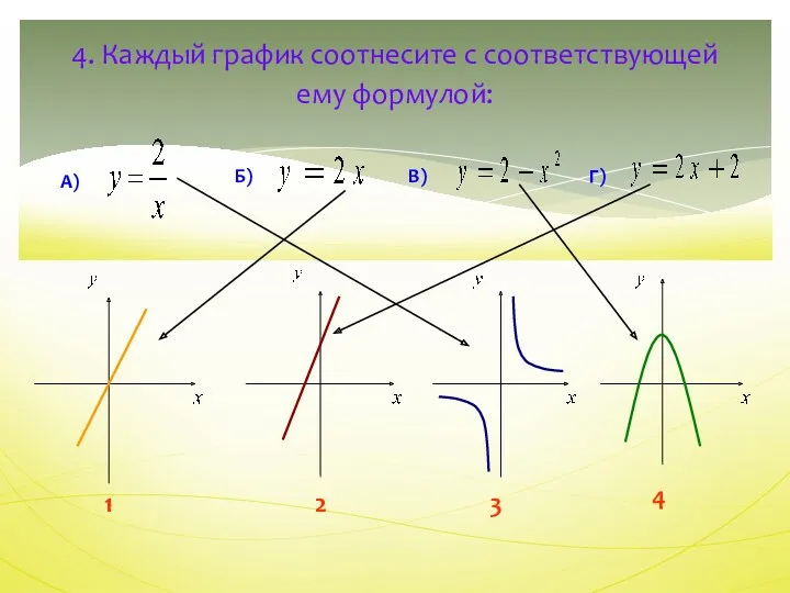4. Каждый график соотнесите с соответствующей ему формулой: А) Б) В) Г) 1 2 3 4