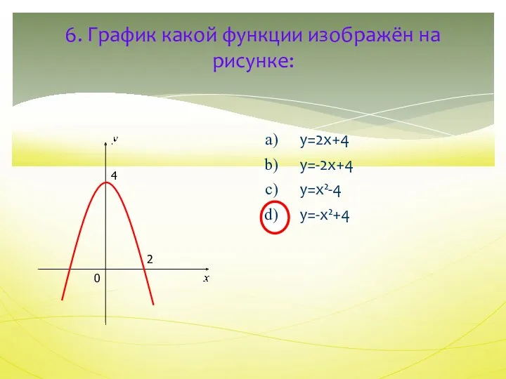 6. График какой функции изображён на рисунке: y=2x+4 y=-2x+4 y=x²-4 y=-x²+4 4 2 0