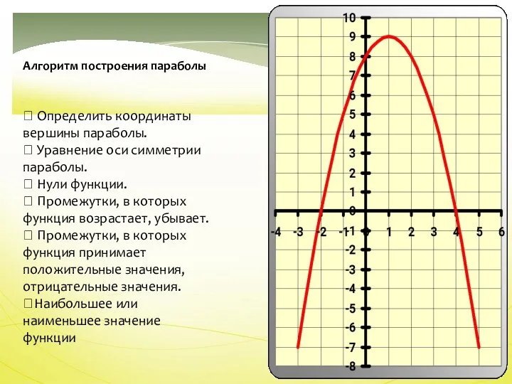 Алгоритм построения параболы ⮚ Определить координаты вершины параболы. ⮚ Уравнение оси симметрии параболы.