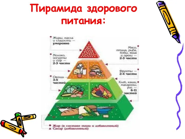 Пирамида здорового питания: