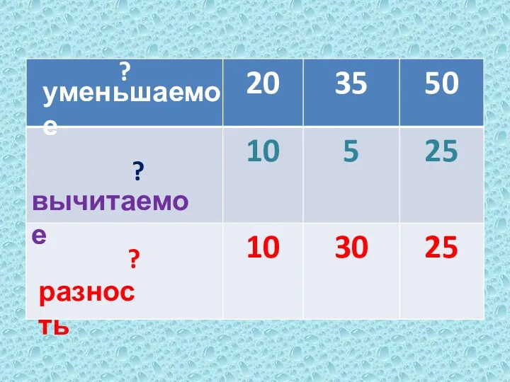 уменьшаемое вычитаемое разность ? ? ?