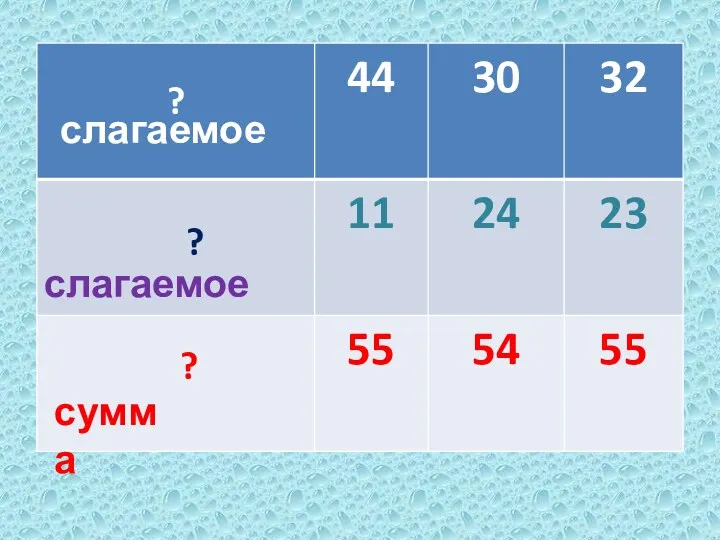 слагаемое слагаемое сумма ? ? ?