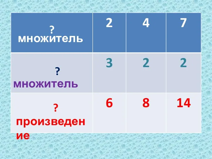 множитель множитель произведение ? ? ?