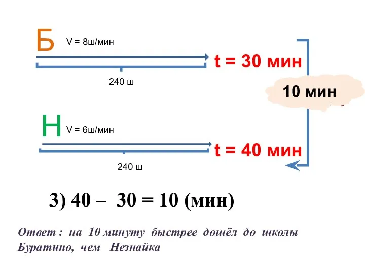 t = 30 мин t = 40 мин На ?