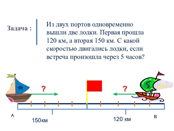 120 км А В 150км ? ? Решение задач на