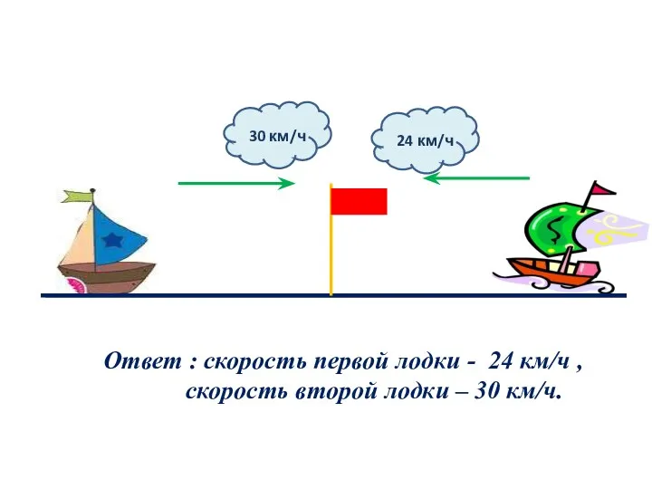 24 км/ч 30 км/ч Ответ : скорость первой лодки -