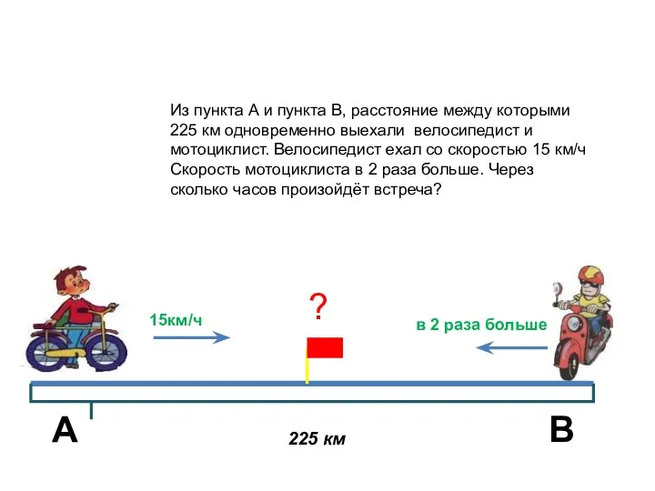 Решение задач на встречное движение Из пункта А и пункта