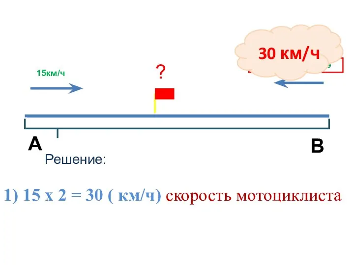 15км/ч ? в 2 раза больше 1) 15 х 2