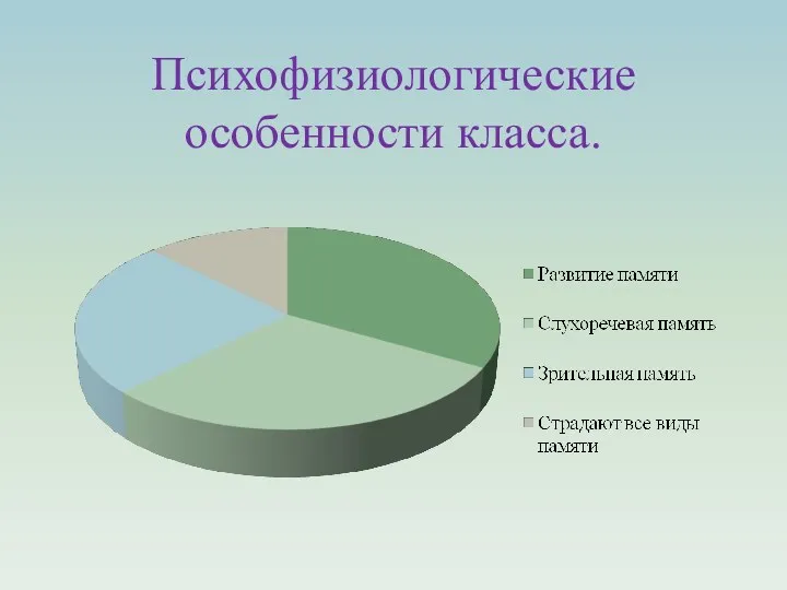 Психофизиологические особенности класса.