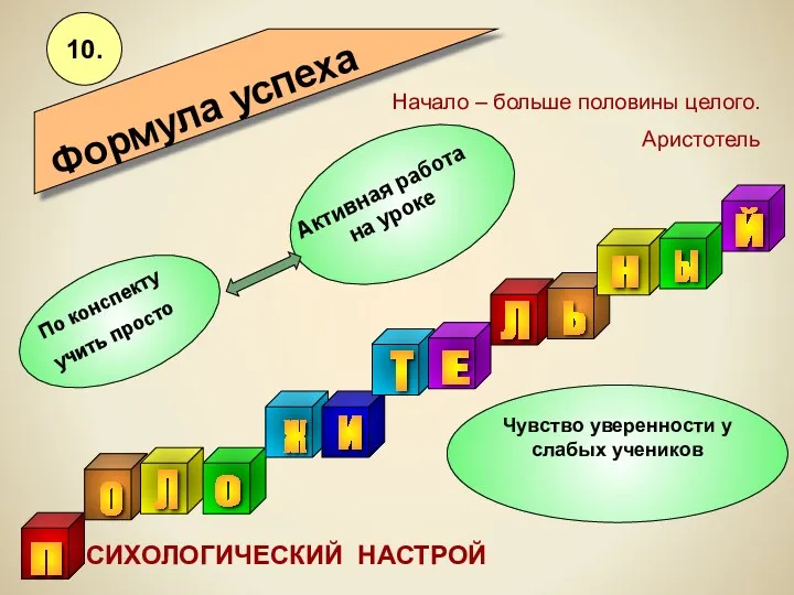 10. Формула успеха Начало – больше половины целого. Аристотель СИХОЛОГИЧЕСКИЙ