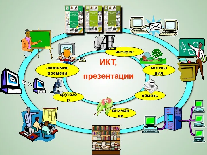 ИКТ, презентации экономия времени интерес мотивация память кругозор внимание