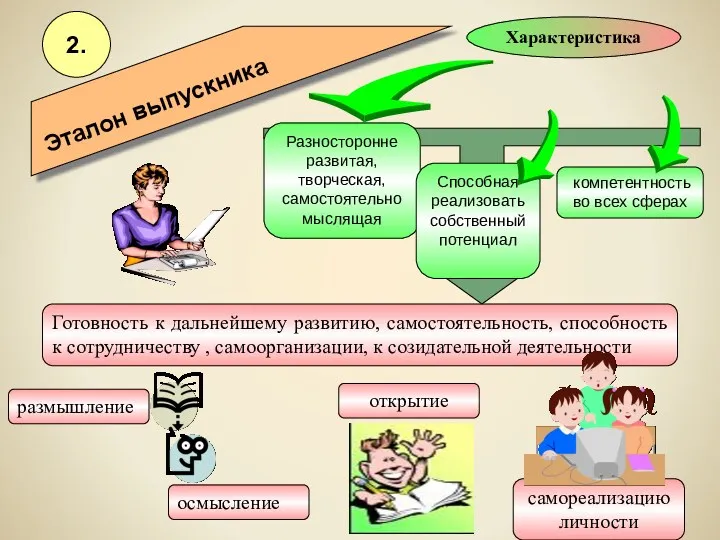 Готовность к дальнейшему развитию, самостоятельность, способность к сотрудничеству , самоорганизации, к созидательной деятельности