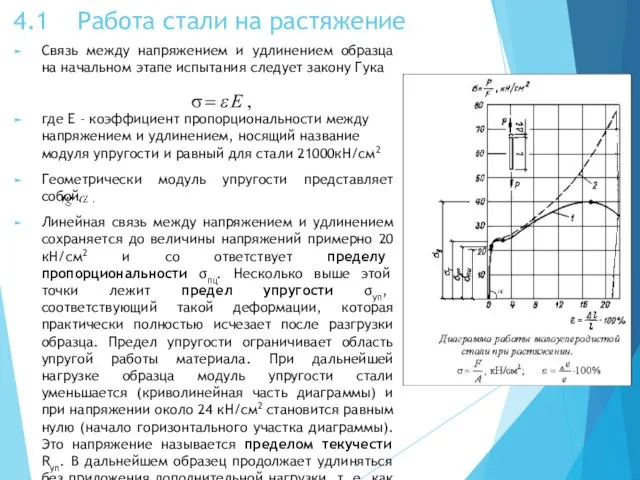 4.1 Работа стали на растяжение Связь между напряжением и удлинением образца на начальном