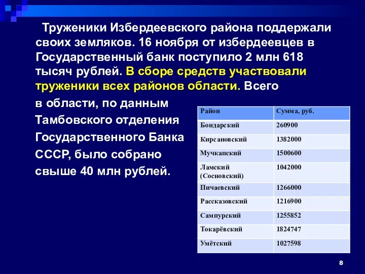 Труженики Избердеевского района поддержали своих земляков. 16 ноября от избердеевцев