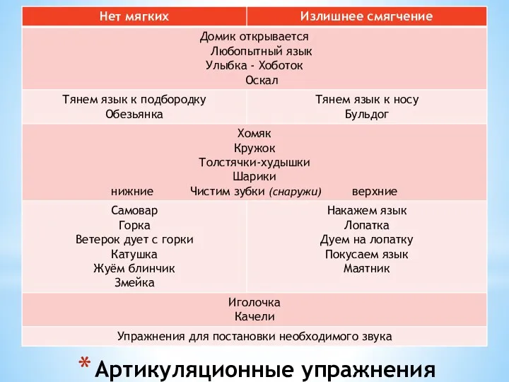 Артикуляционные упражнения