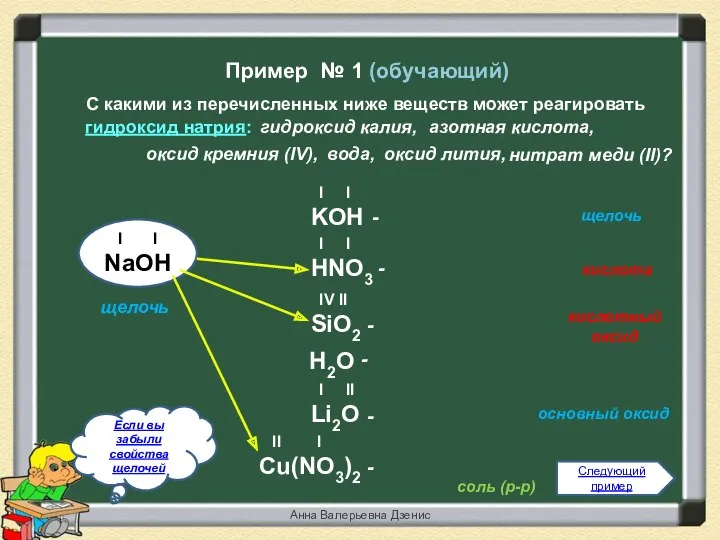 Пример № 1 (обучающий) С какими из перечисленных ниже веществ может реагировать гидроксид