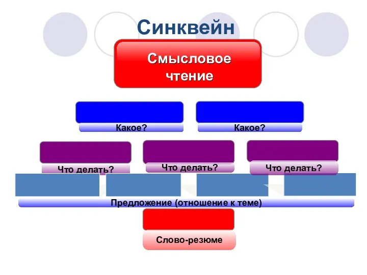 Синквейн Смысловое чтение Предложение (отношение к теме) Слово-резюме