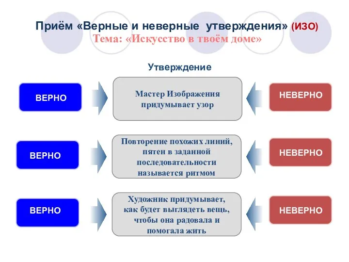 Приём «Верные и неверные утверждения» (ИЗО) Тема: «Искусство в твоём