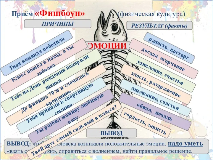 ЭМОЦИИ Приём «Фишбоун» (физическая культура) РЕЗУЛЬТАТ (факты) ПРИЧИНЫ ВЫВОД: чтобы