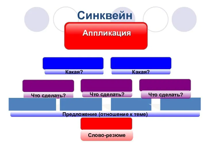 Синквейн Аппликация Предложение (отношение к теме) Слово-резюме