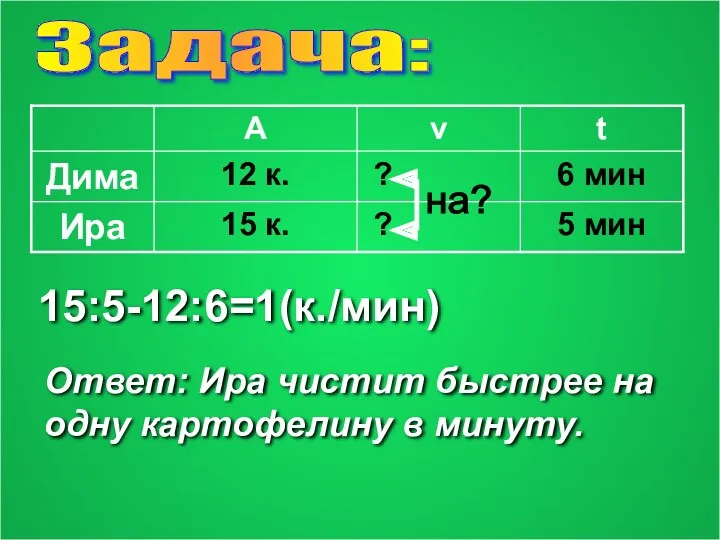 Задача: 15:5-12:6=1(к./мин) на? Ответ: Ира чистит быстрее на одну картофелину в минуту.