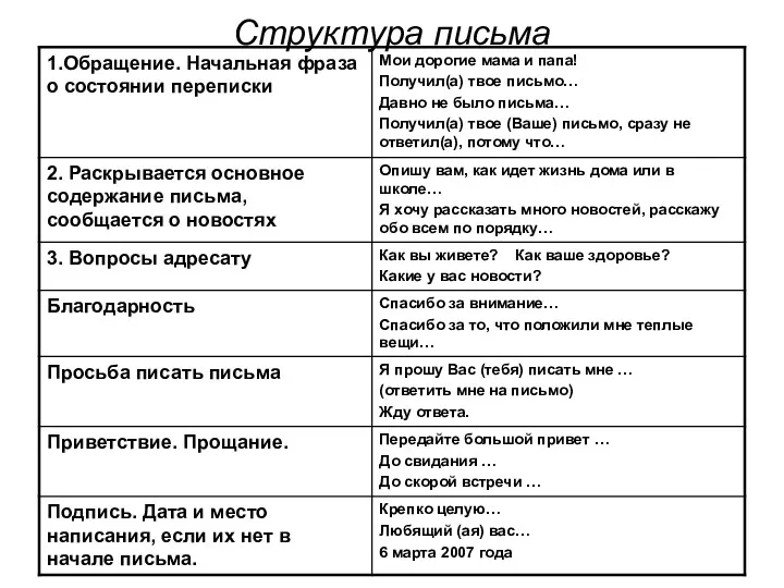 Структура письма