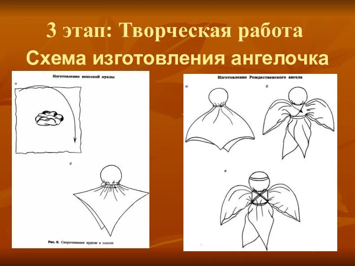 Схема изготовления ангелочка 3 этап: Творческая работа