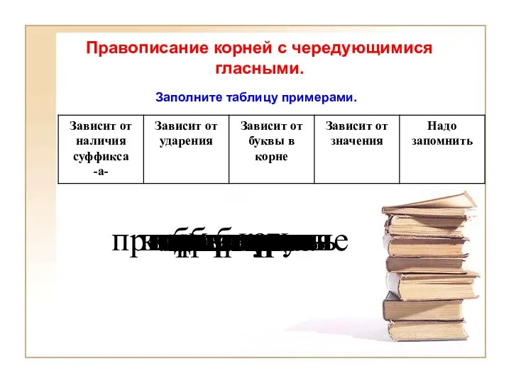 вытв…рять Правописание корней с чередующимися гласными. выб…ру зам…рать к…сательная обг…рел