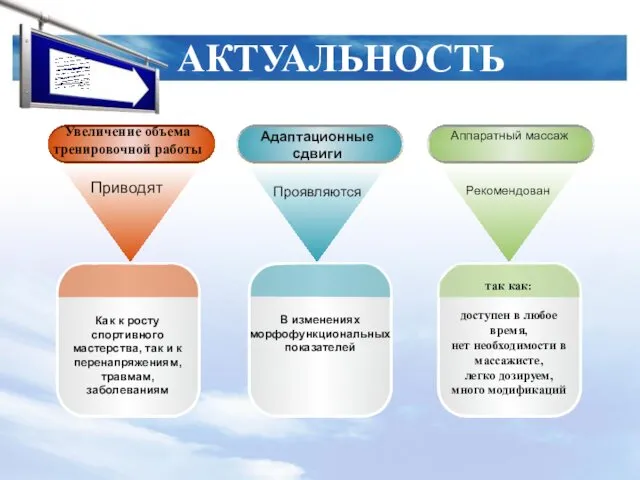 АКТУАЛЬНОСТЬ Как к росту спортивного мастерства, так и к перенапряжениям,