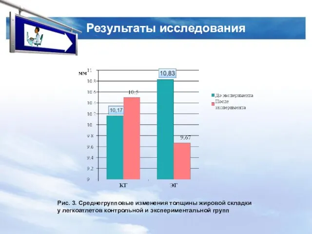 Результаты исследования Рис. 3. Среднегрупповые изменения толщины жировой складки у легкоатлетов контрольной и экспериментальной групп